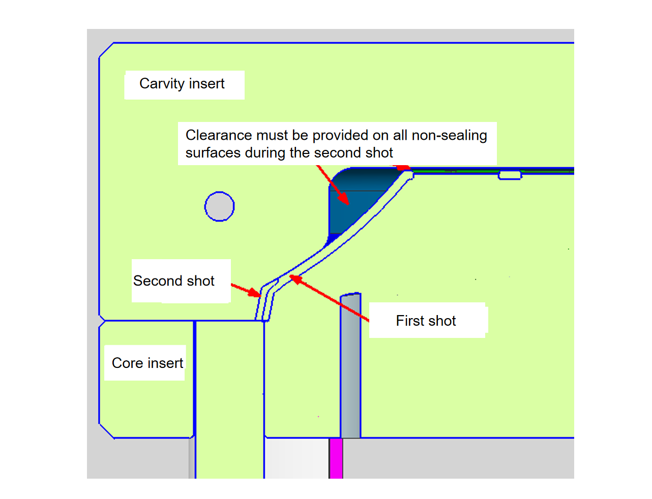 two-shot mold stampo a due colpi