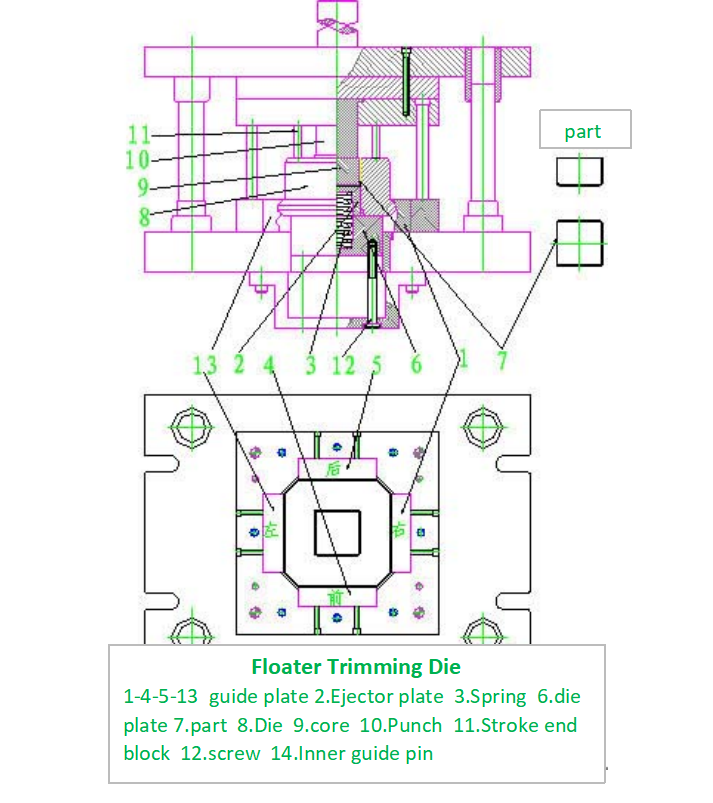 Floater Trimming Die desgin Design dello stampo per rifilatura del galleggiante