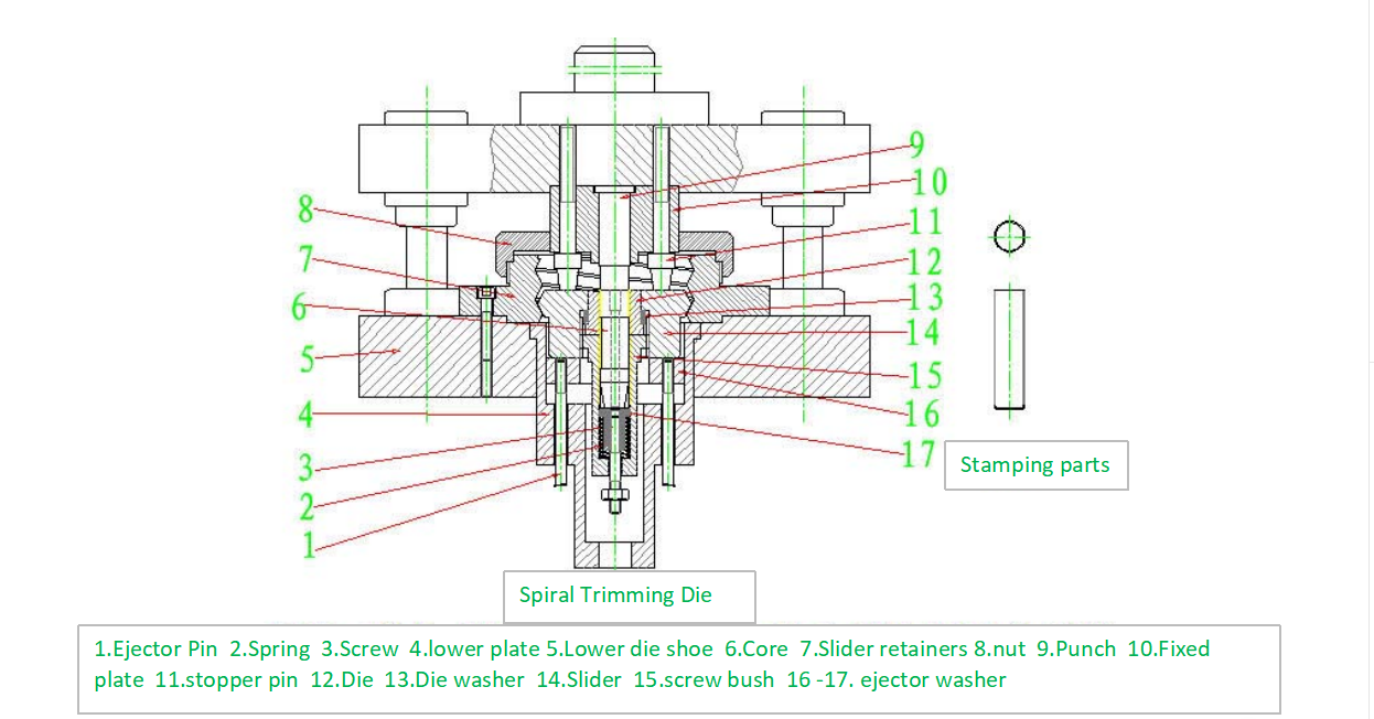 Spiral Trimming Die Fustella per rifilatura a spirale