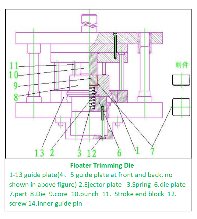 Floater Trimming Die technology Tecnologia Floater Trimming Die