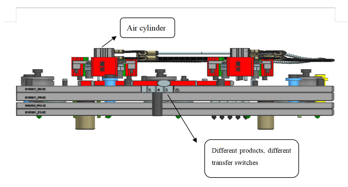 Dispositivo che cambia in stile pneumaticamente