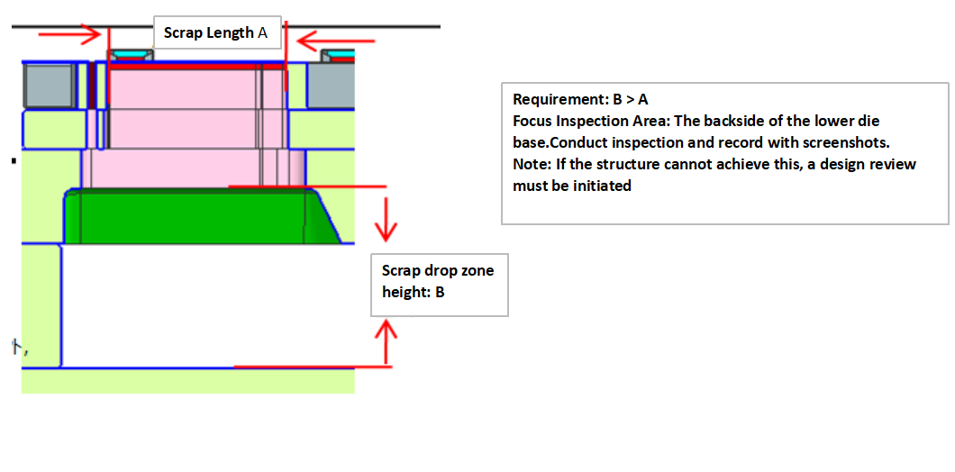 Analisi dello stampo per stampaggio