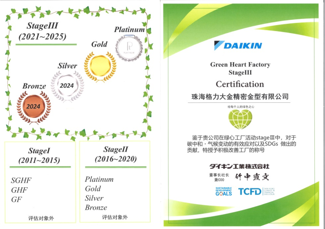 Zhuhai Gree Daikin Stampo di precisione: una masterclass in precisione, innovazione e competenza di sfiato
