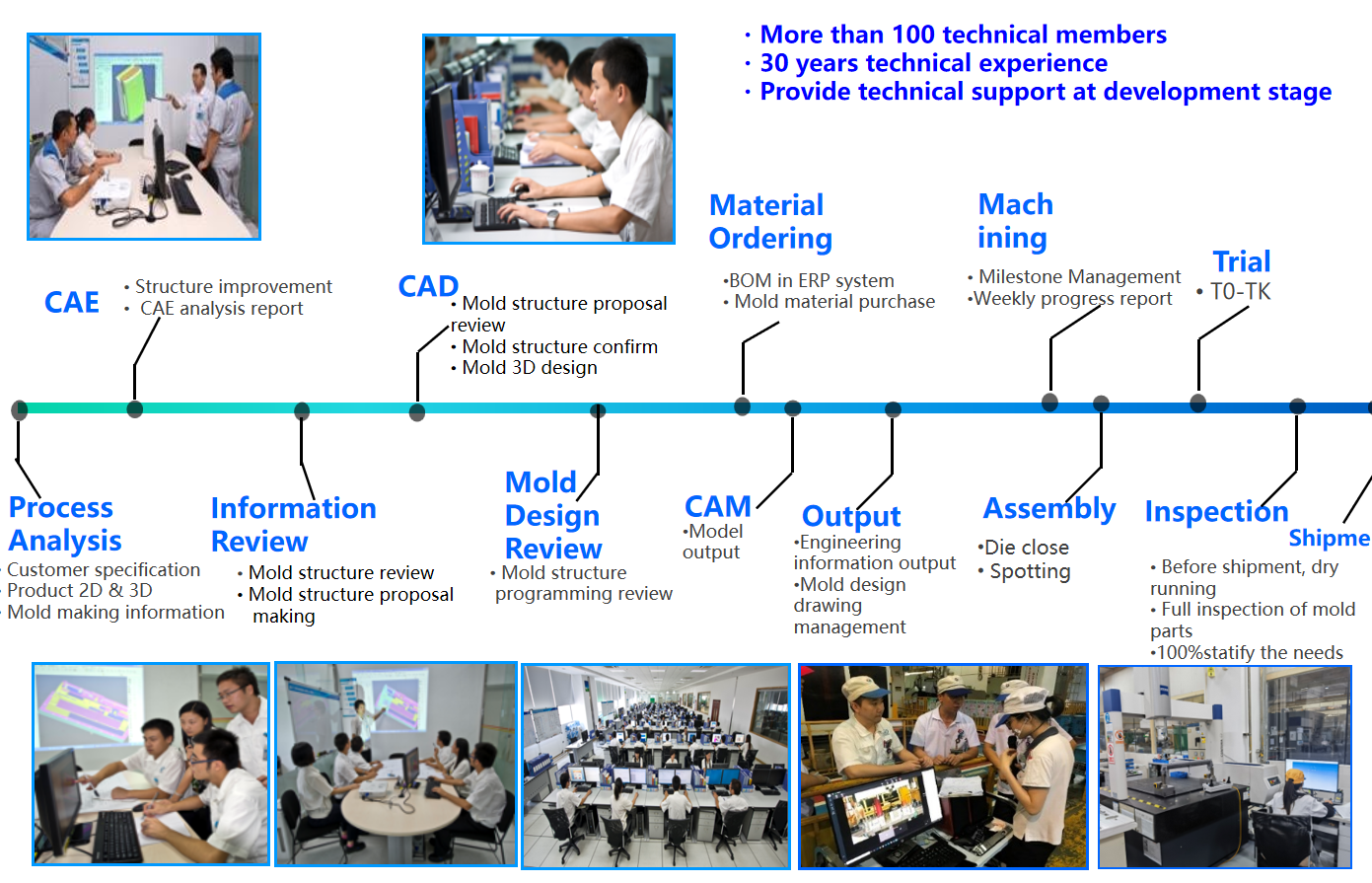 Come migliorare efficacemente la qualità dello stampo a iniezione 