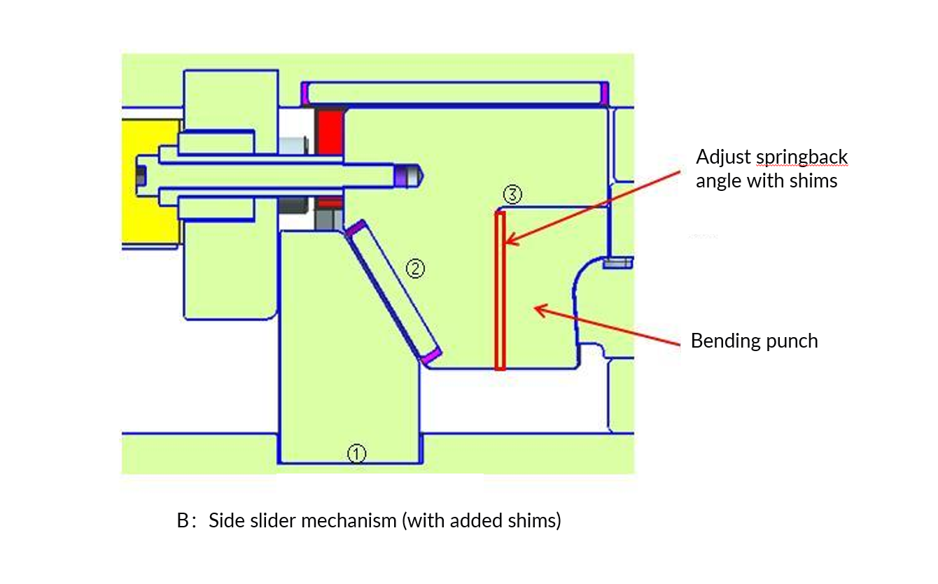 Applicazione di Stamping Die Big Bending Technology