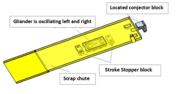 struttura dello stampo