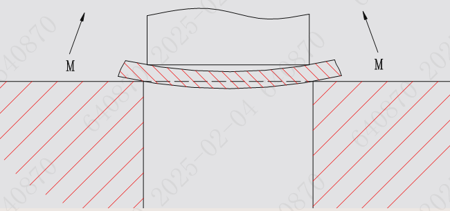 deformazione plastica