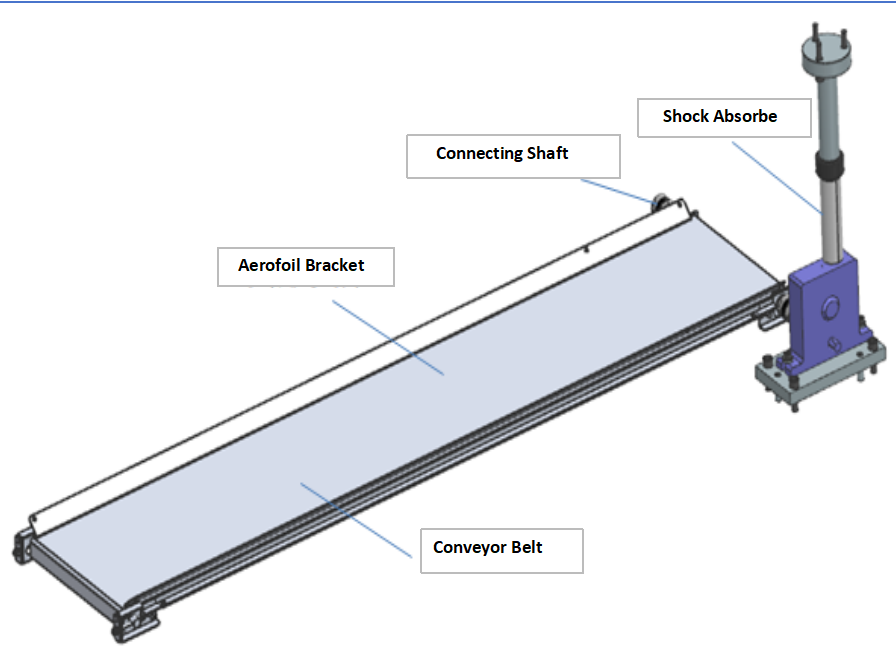 albero di proiezione